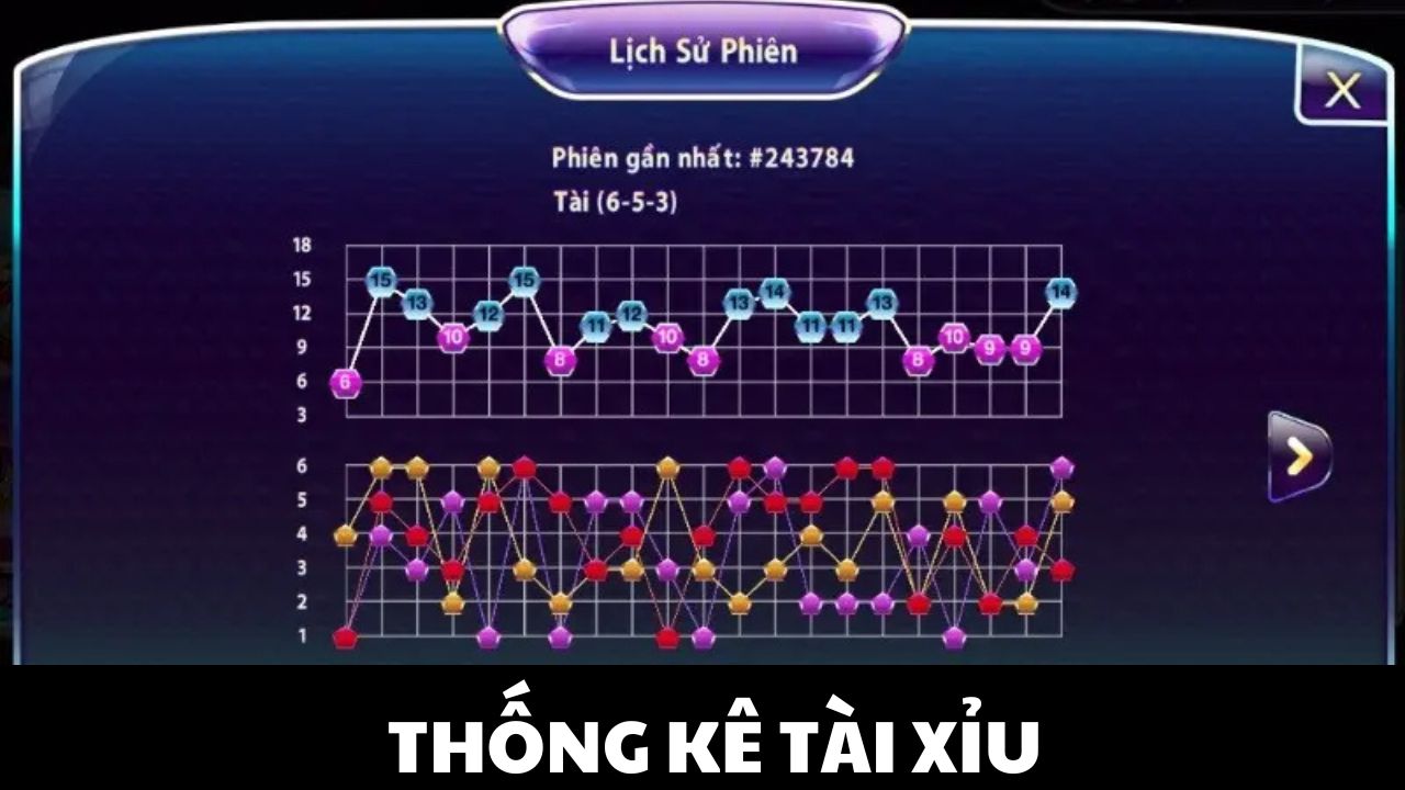 Thống kê tài xỉu phương pháp hỗ trợ người chơi hiệu quả